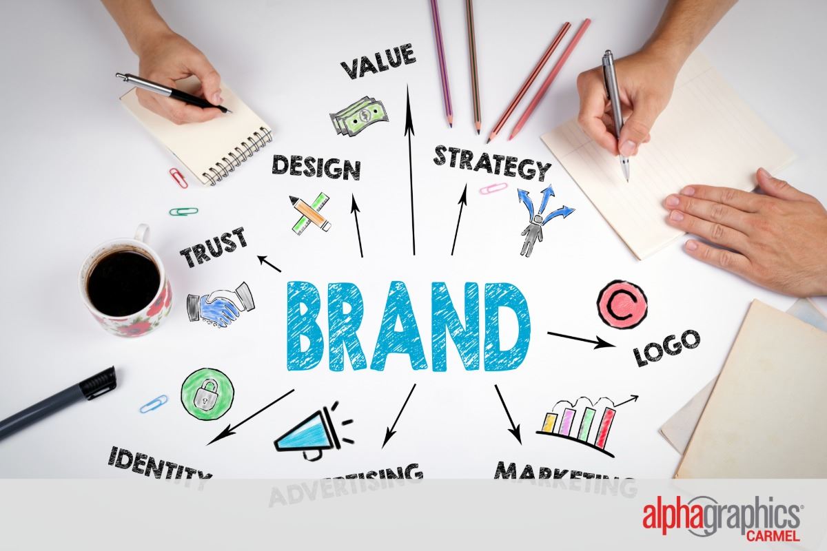 Branding Checklist -